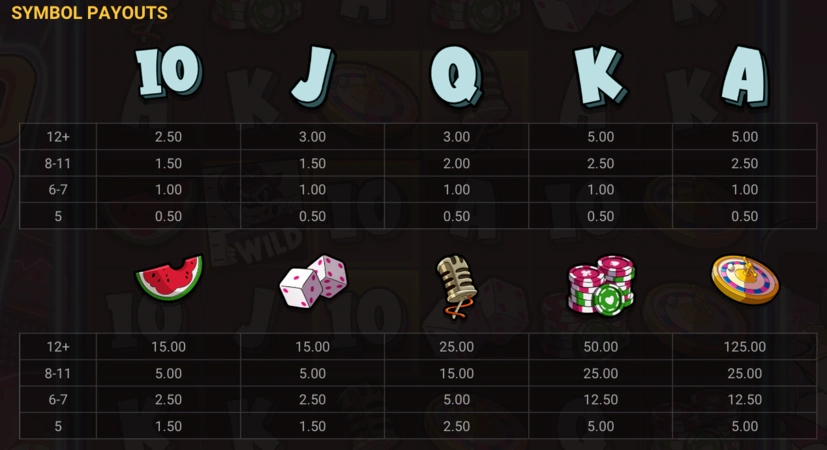 Символы и таблица выплат Le King Slot